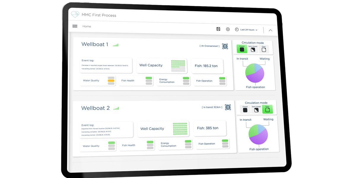 Fish Weltech Insight